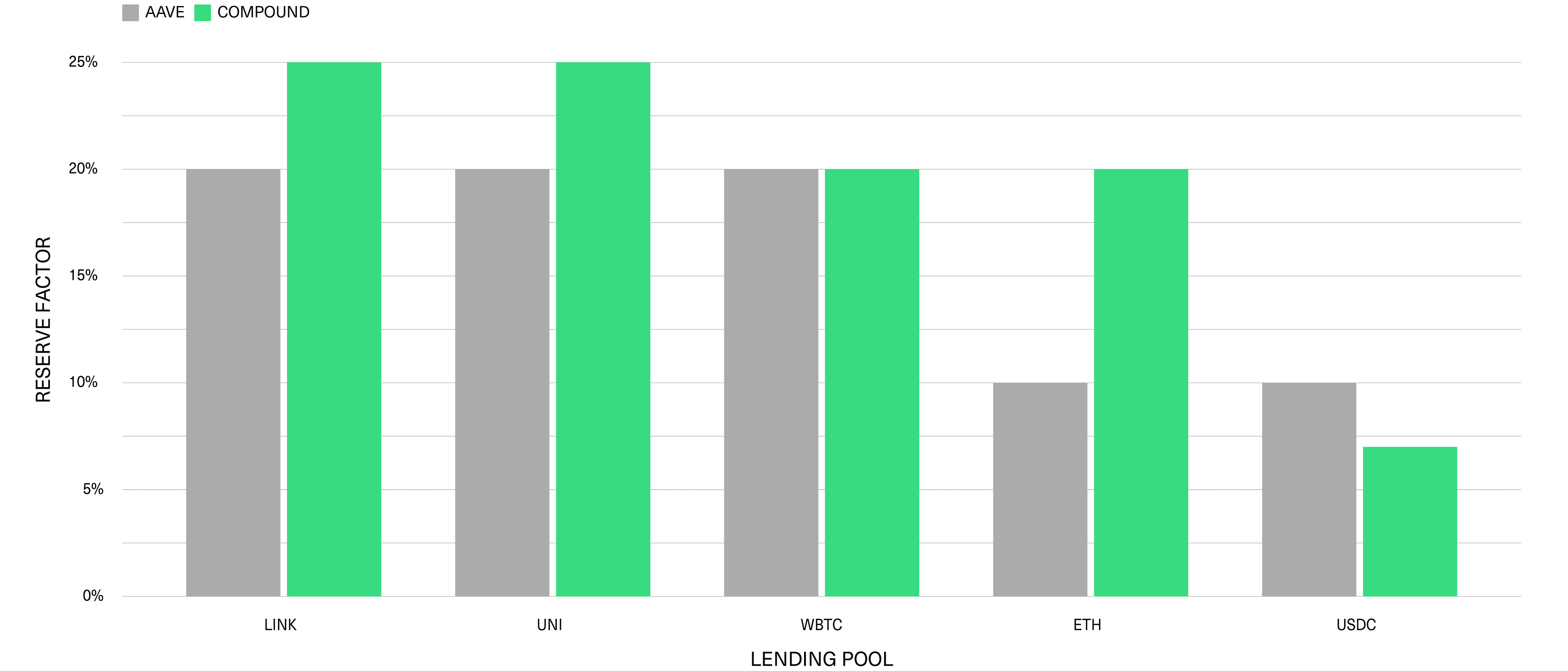 Dynamic Risk Management as a Key Advantage for DeFi