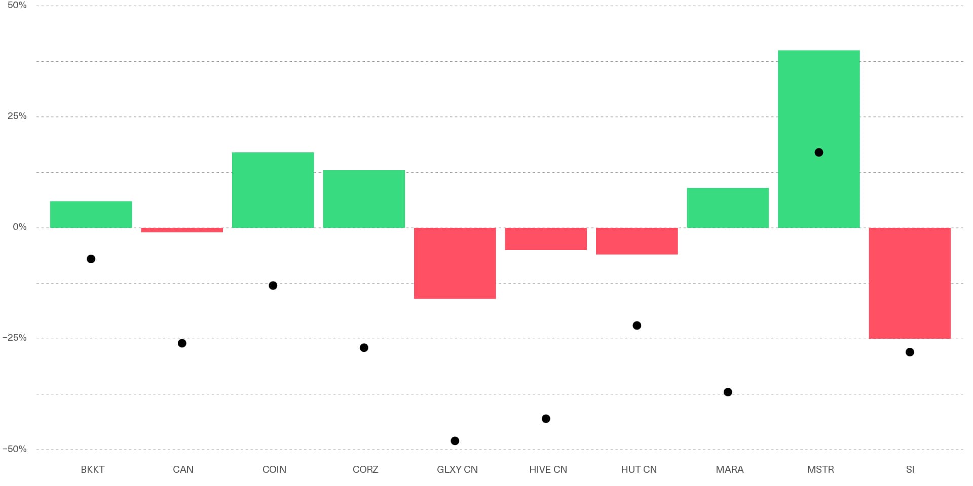 Sentiment of Q2 Earnings Calls Is Still Negative but Improved Over Q1 for Some
