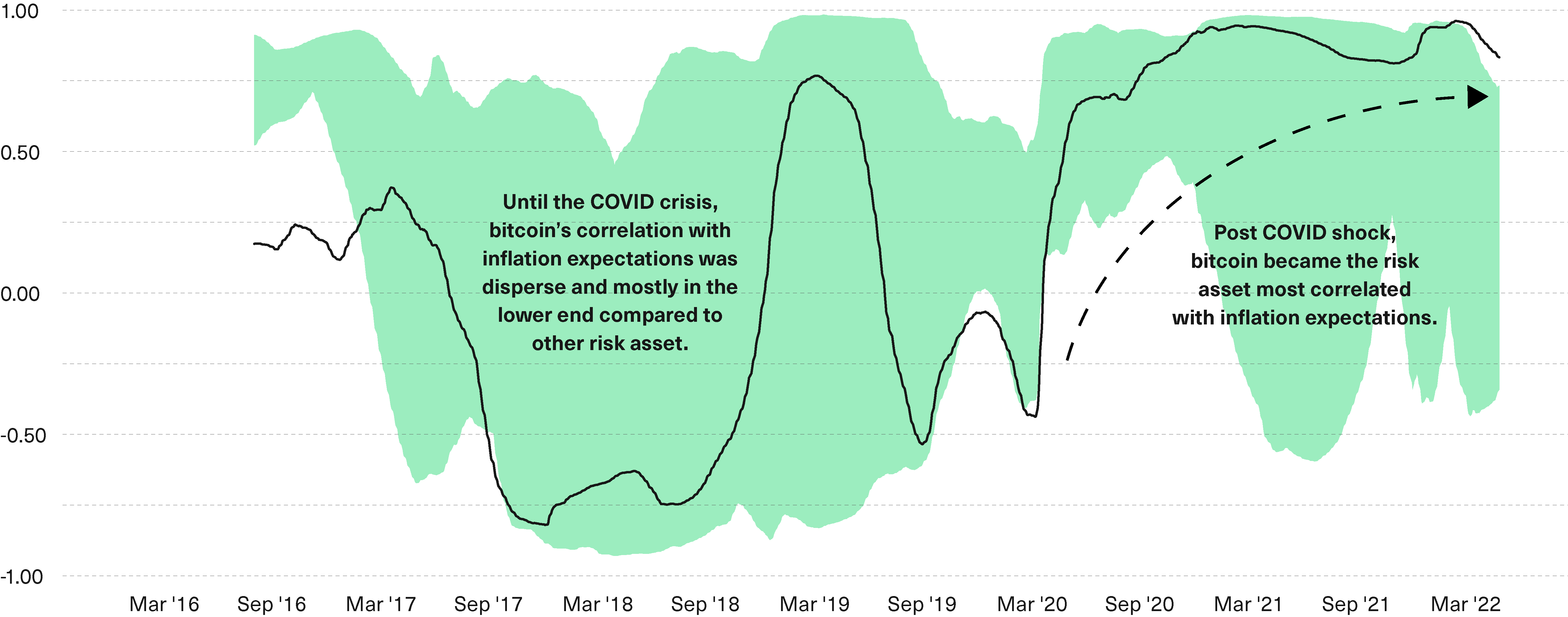 Bitcoin’s Emergence as a Inflation Hedge