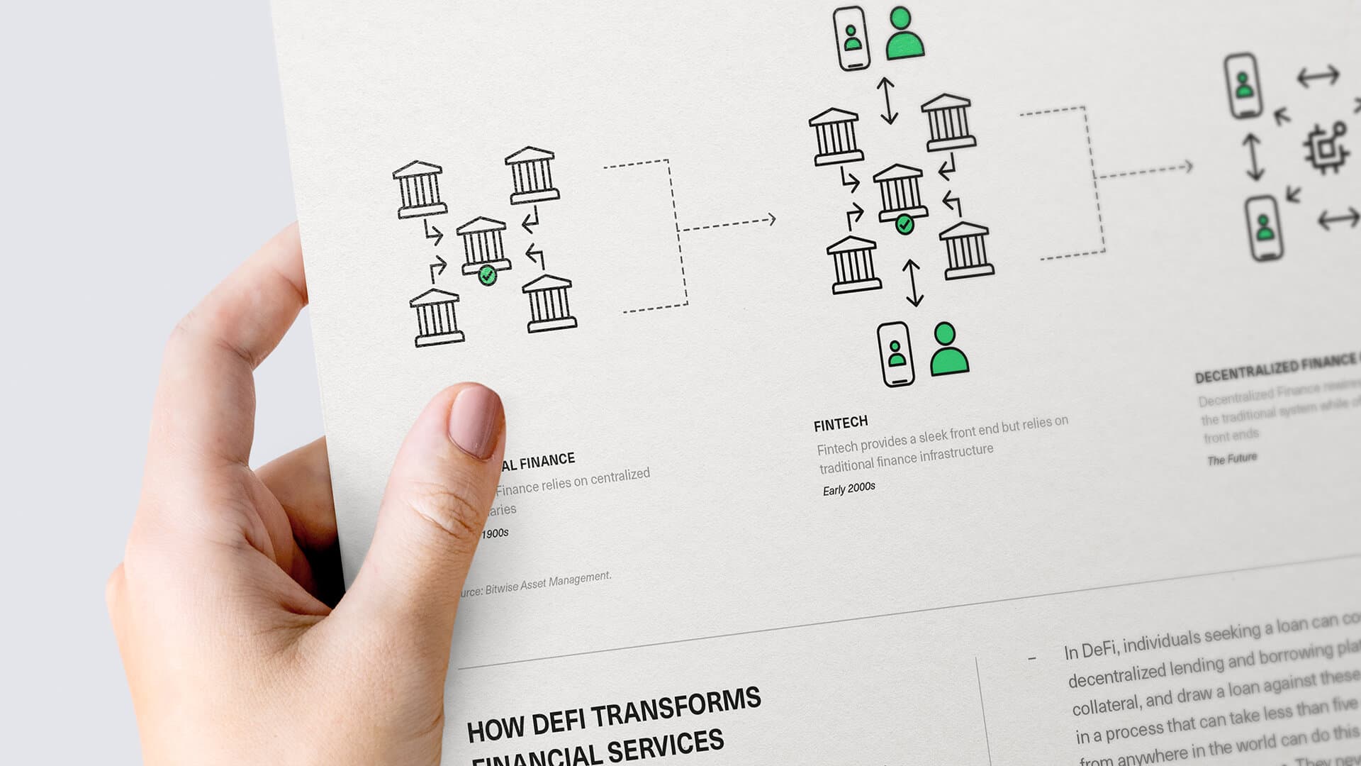 Decentralized Finance (DeFi): A Primer for Professional Investors